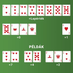 online-baccarat-A kártyák értéke