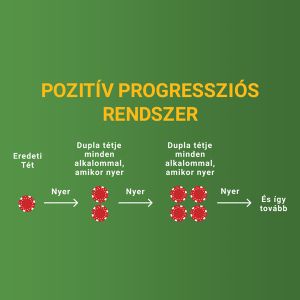 Pozitív progressziós rendszer