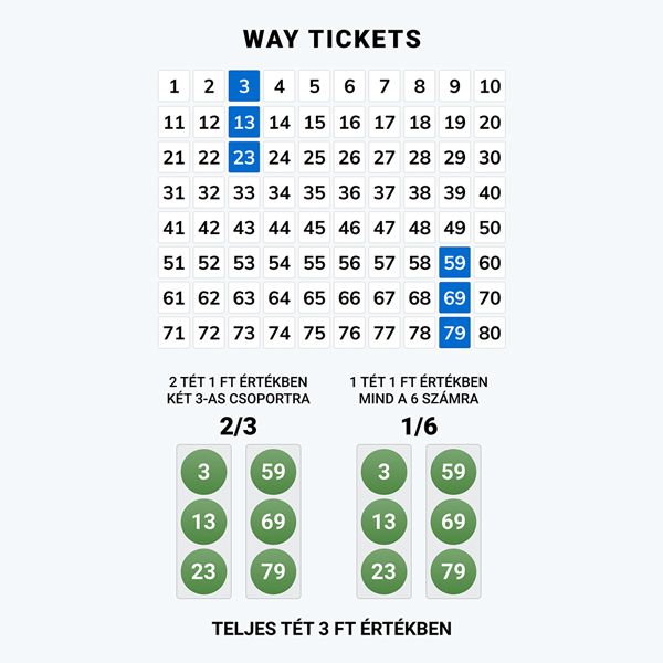 online keno - way ticket