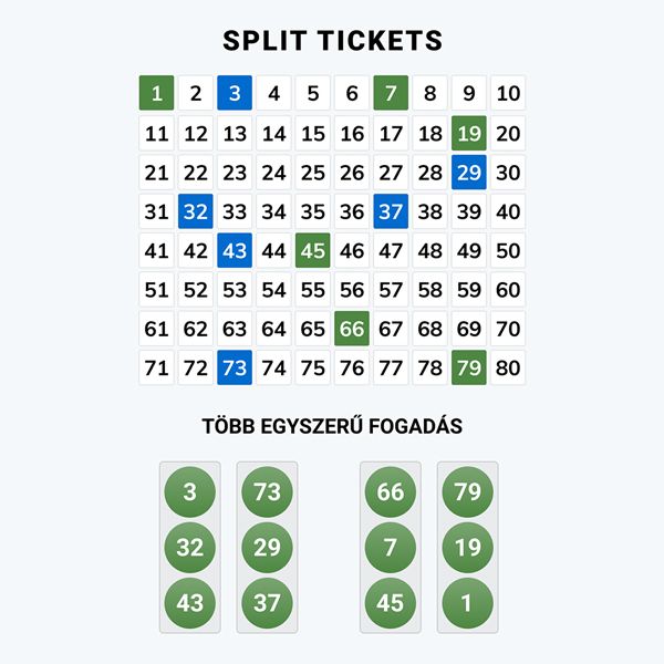 Online keno - split ticket