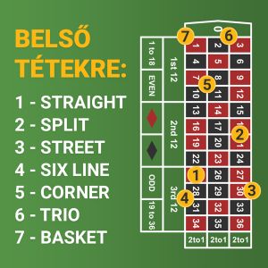 A belső tétek