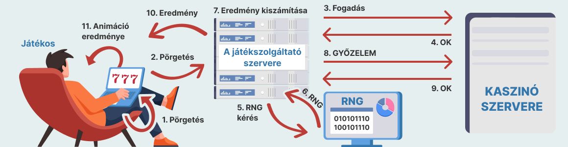 Mit értünk ingyen nyerőgépes játékok alatt